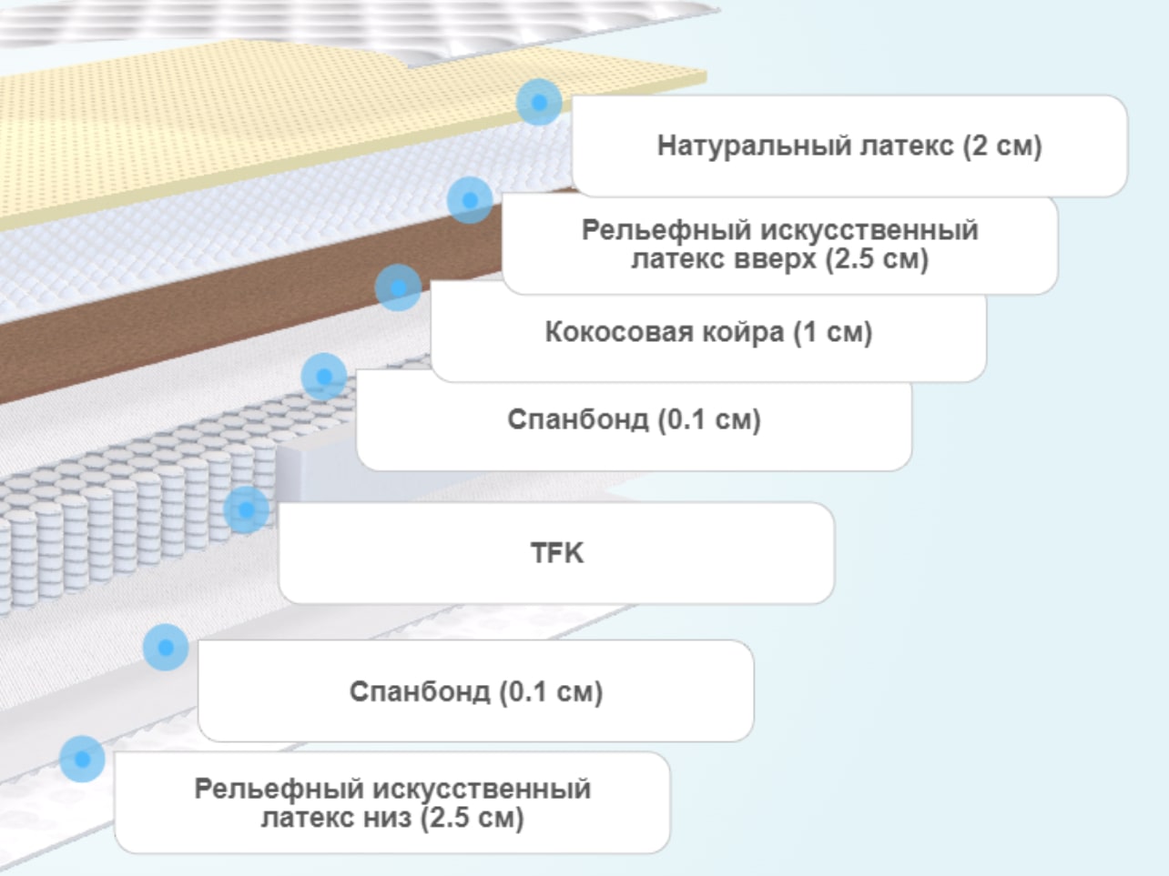 Матрас Clever Select