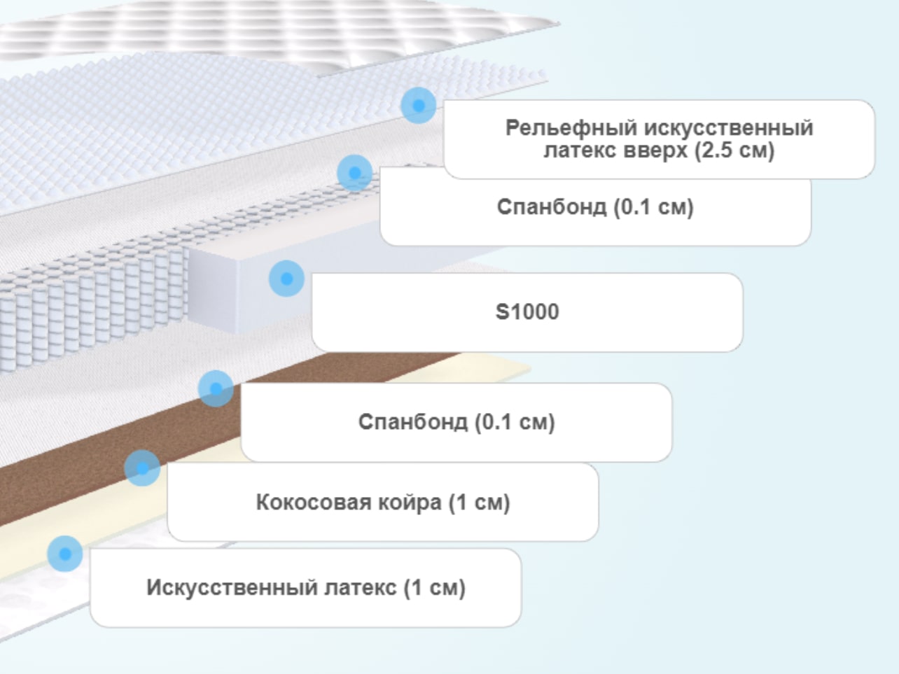 Матрас Clever Prime S1000