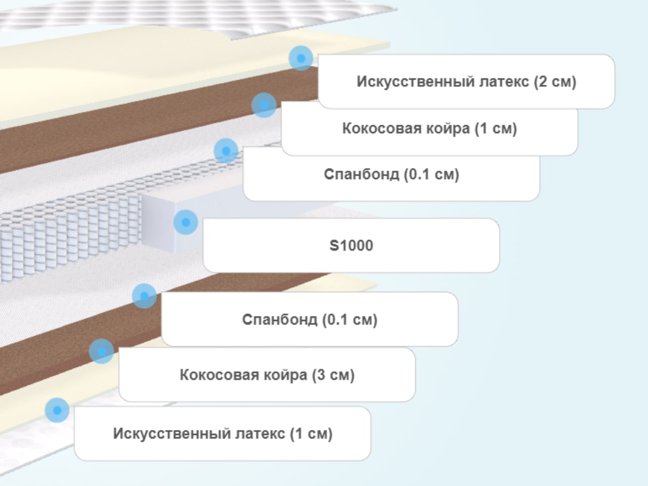Матрас Clever Force Hard S1000