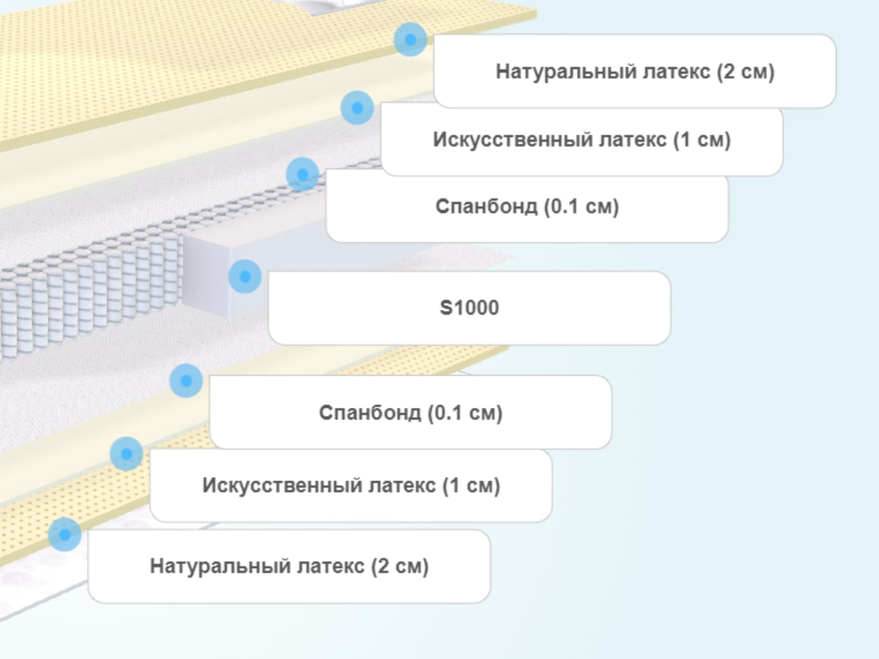 Матрас Clever Sweet S1000