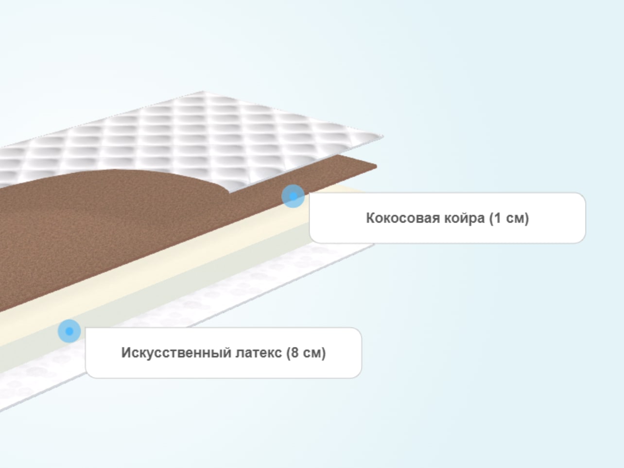 Детский матрас Sleepy Тигренок