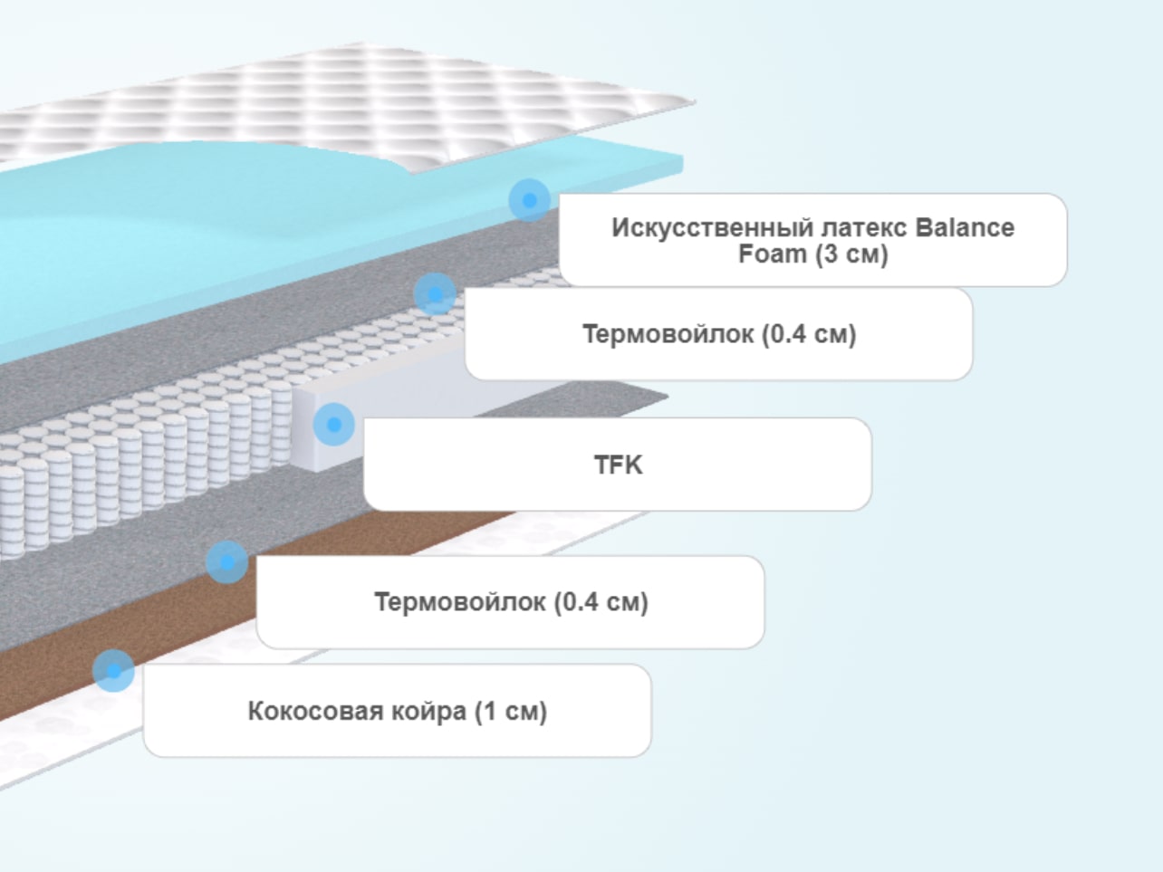 Матрас для подростка Dimax Затейник