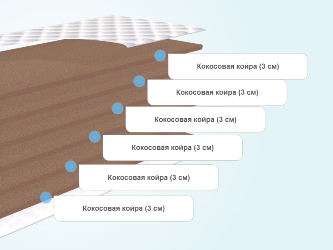 Детский матрас Luntek Cocos Baby 18