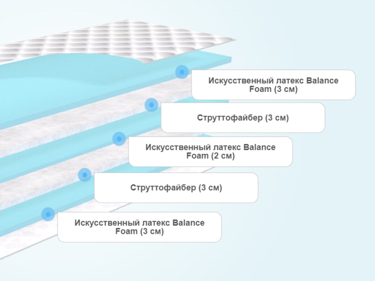 Матрас для подростка Dimax Изюминка