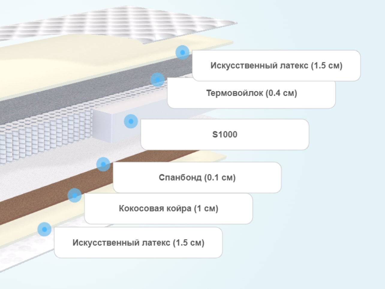 Матрас для подростка Доктора Бобыря А3 S1200