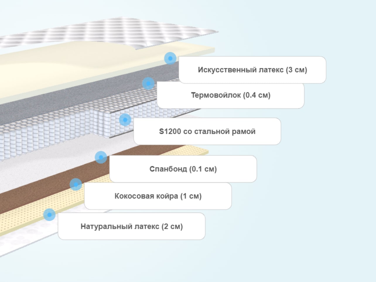 Матрас для подростка Доктора Бобыря А2 S1200