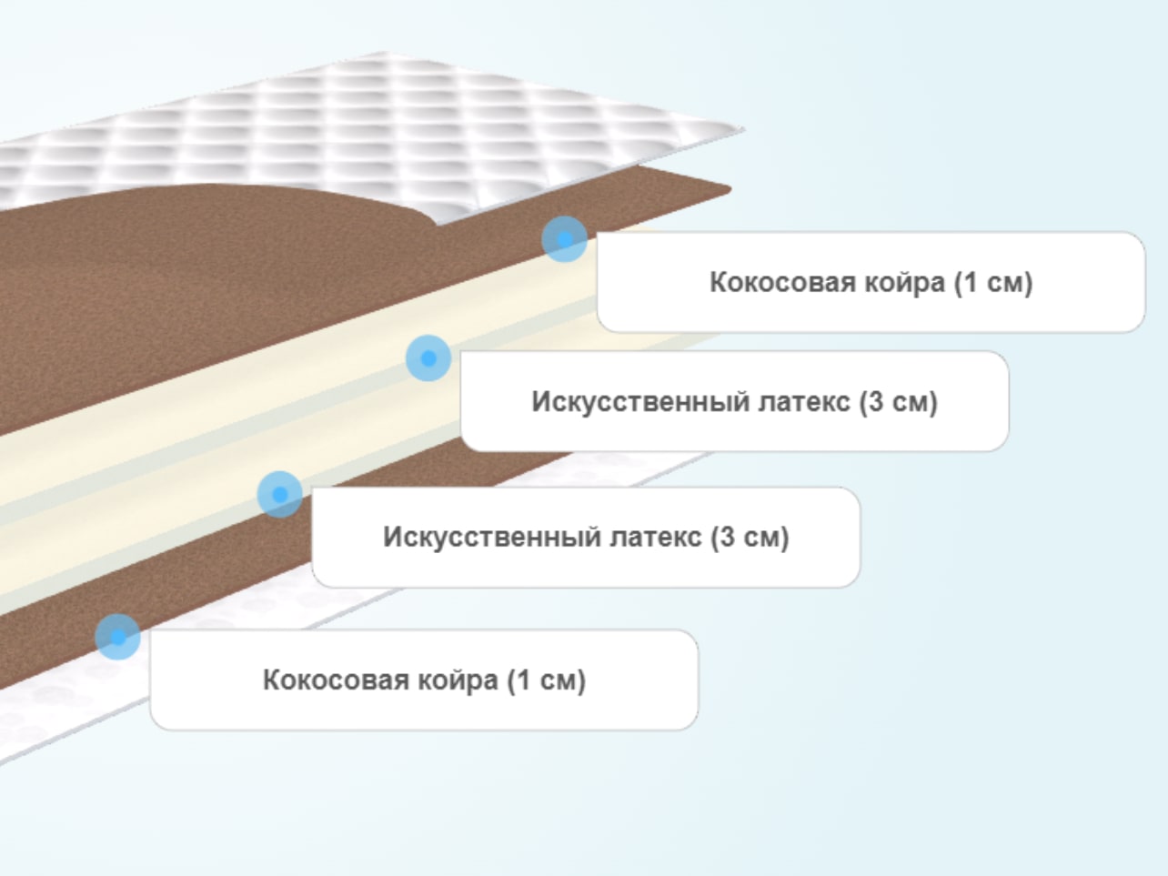 Детский матрас Alitte Enfant Actif H-8-K