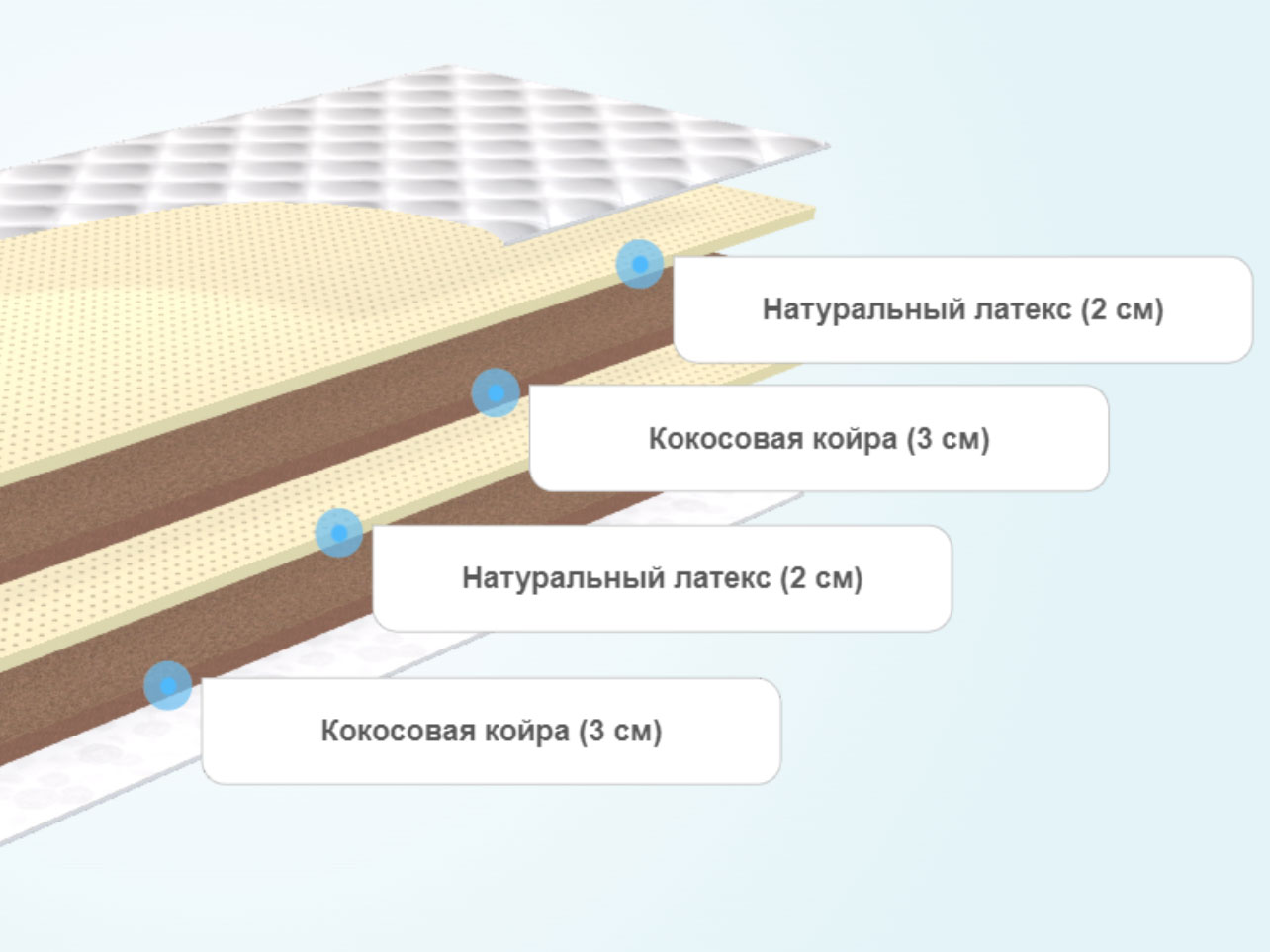 Детский матрас Agreen Save Stork