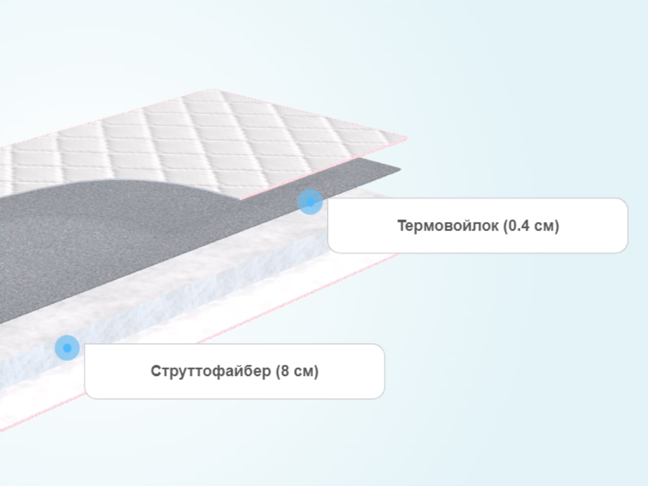 Детский матрас Sontelle S Coste Kids Kemi