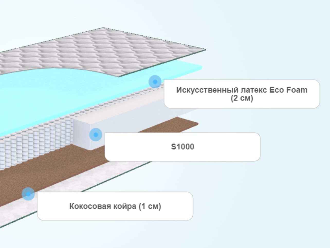 Детский матрас Agreen Save Lark