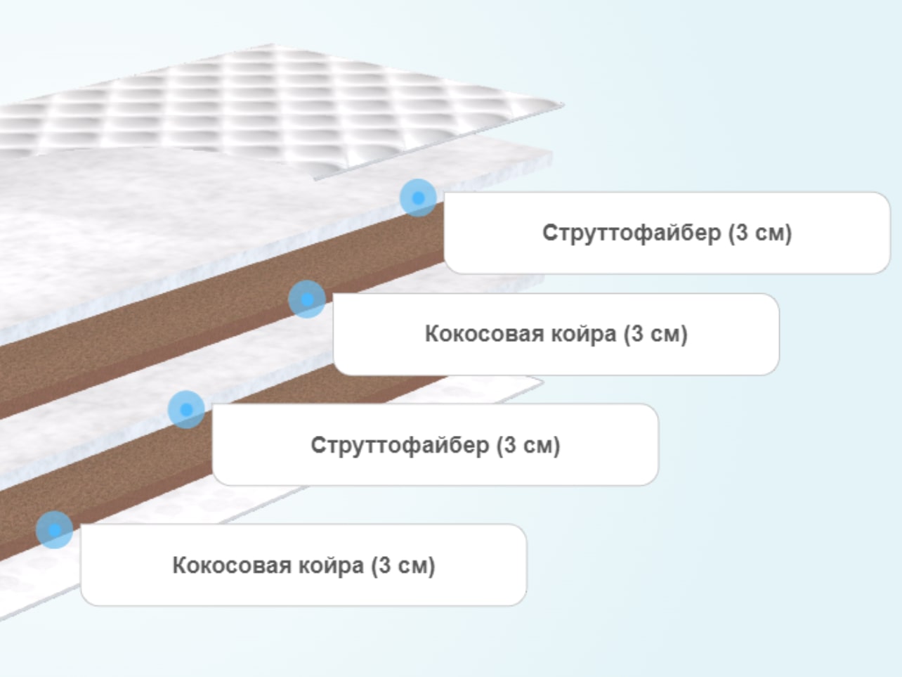 Детский матрас Капризун Джангл Хеппи