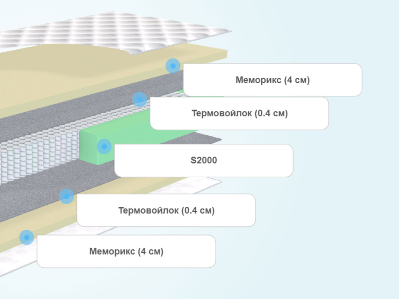 Матрас для подростка Seven Dreams Premium Lux Memorix BLP8