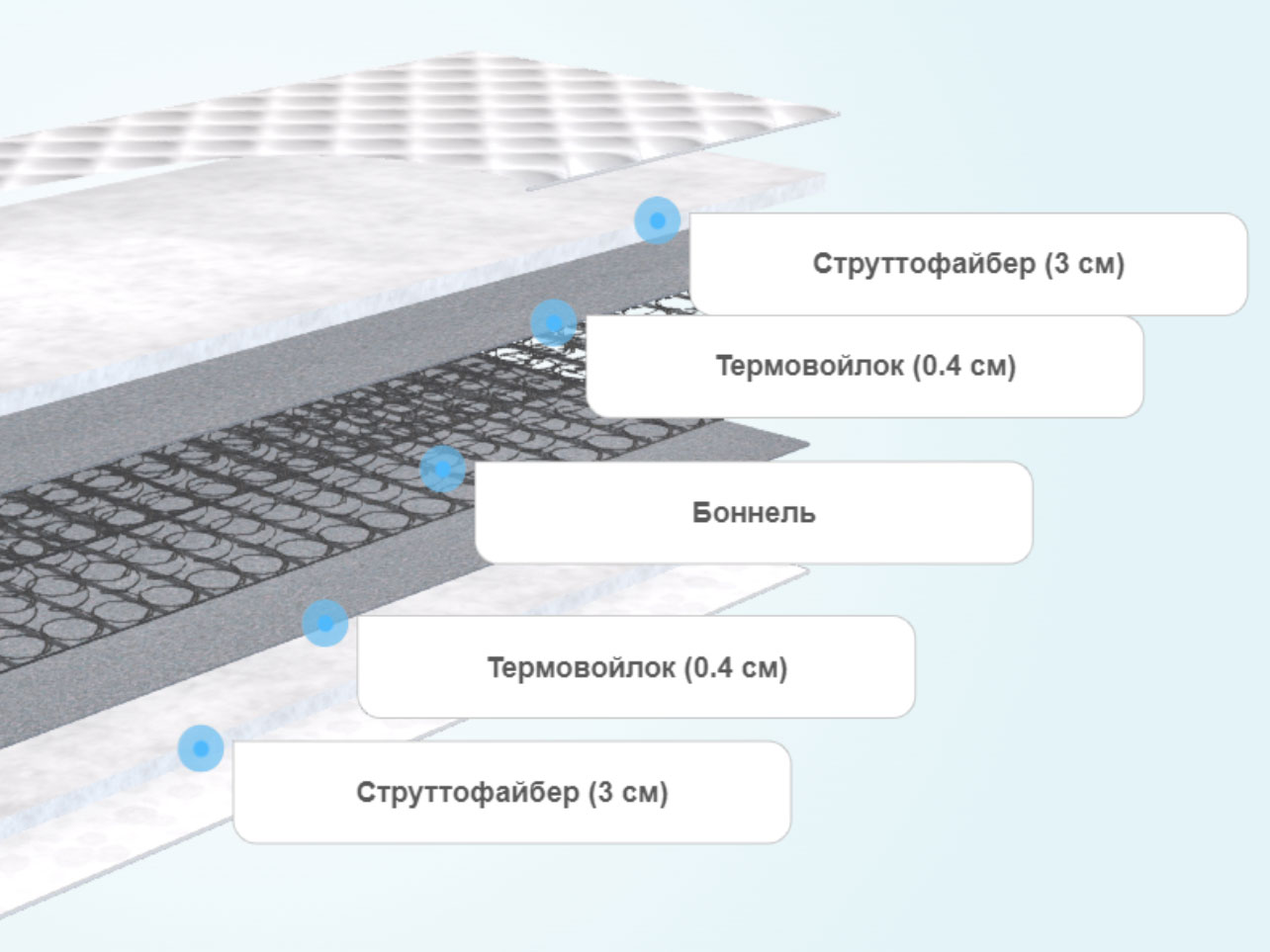 Матрас для подростка Seven Dreams Classic Strato ТХ80
