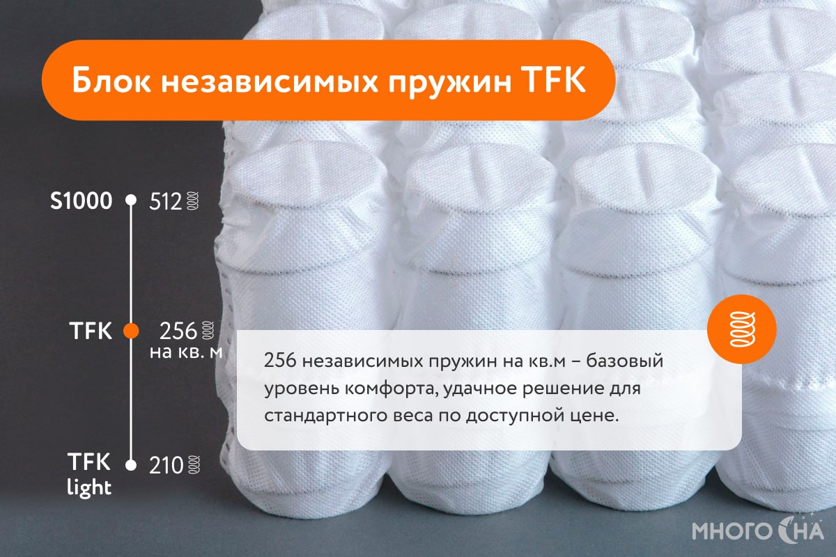Матрас для подростка Seven Dreams Comfort Relax BLP8