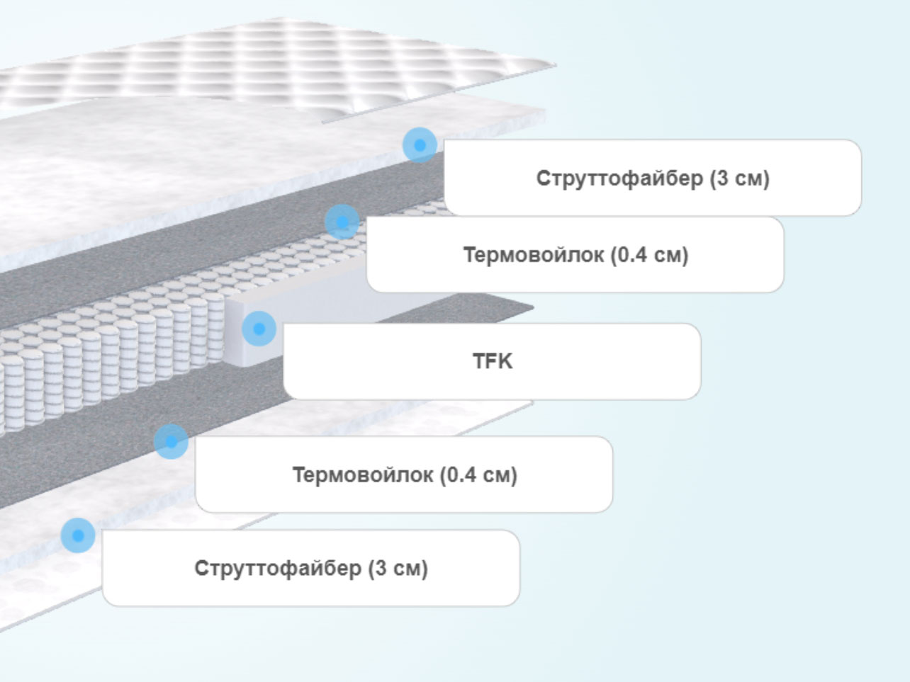Матрас для подростка Seven Dreams Comfort Strato BLP8