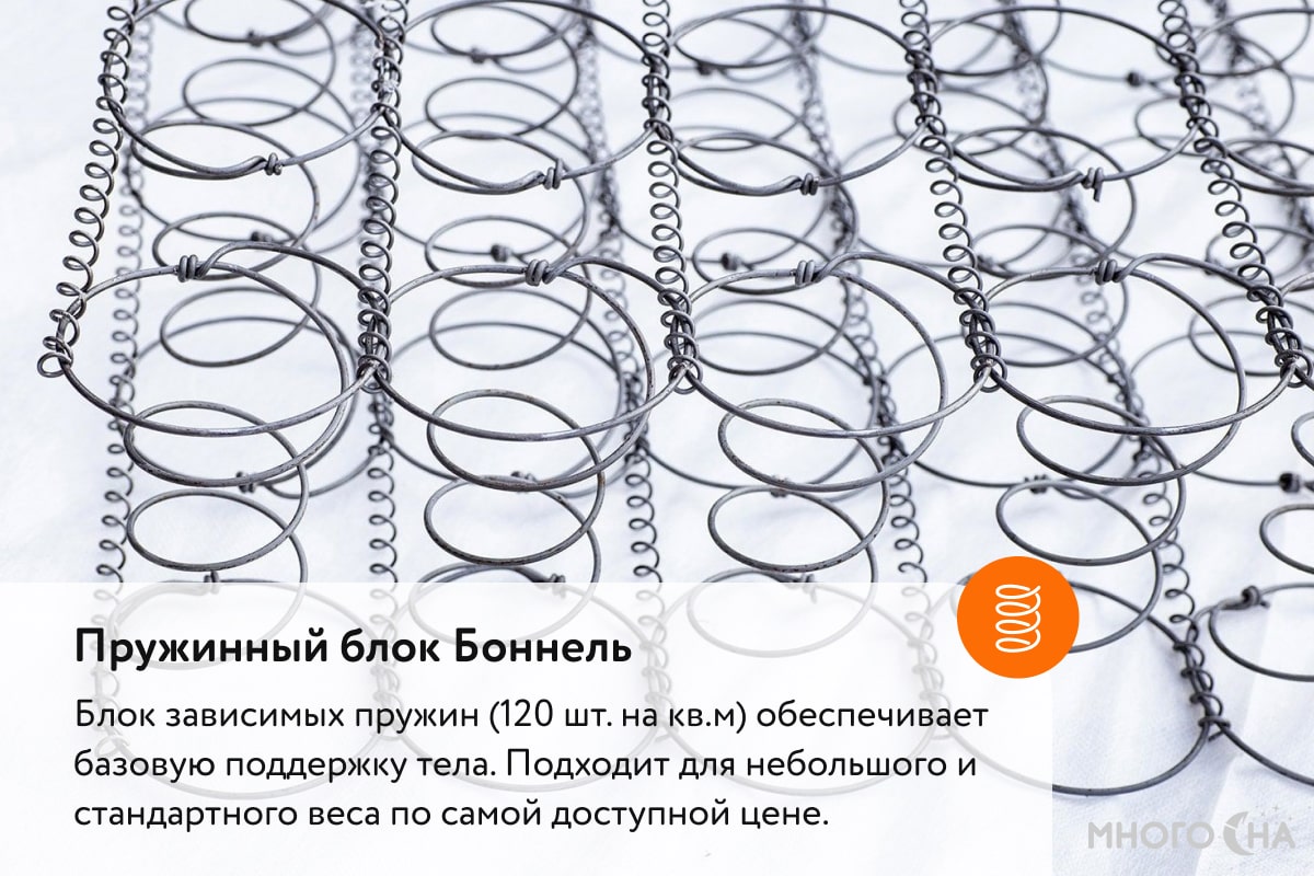 Матрас для подростка Seven Dreams Classic Strong ТХ80