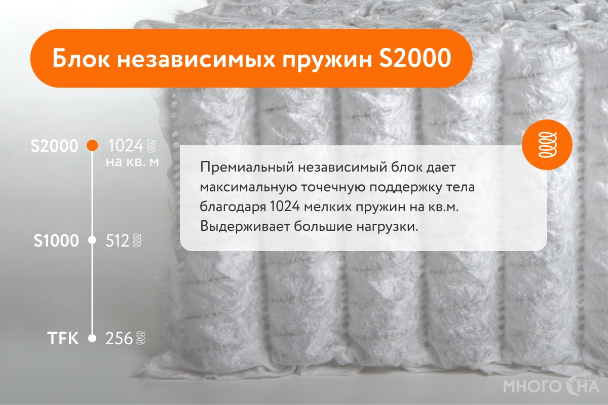 Матрас для подростка Seven Dreams Premium Lux Latex BLP8