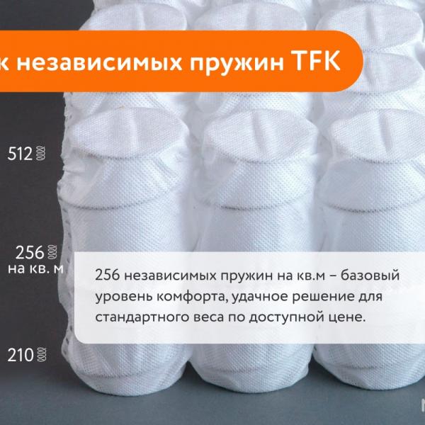 Матрас SkySleep Real Zone Heavy Soft