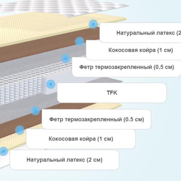 Матрас MaterLux Infiniti