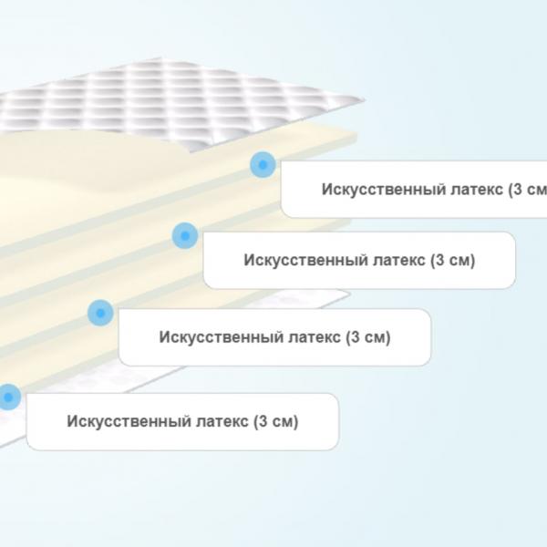 Матрас Luntek Simple Support 12