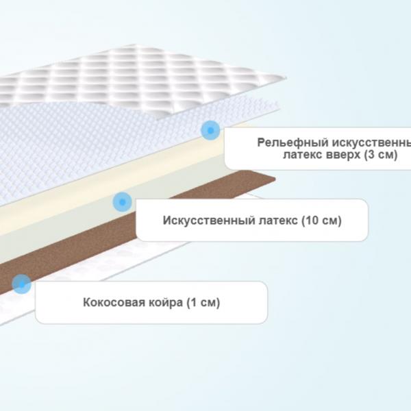 Матрас BeautyRoll Foam 10 Massage Cocos
