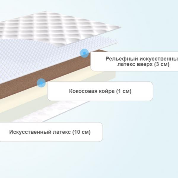 Матрас BeautyRoll Foam 10 Cocos Sens