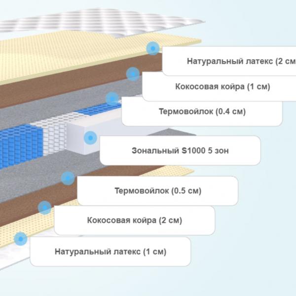 Матрас Alitte Mutt S1000 MH-20-N