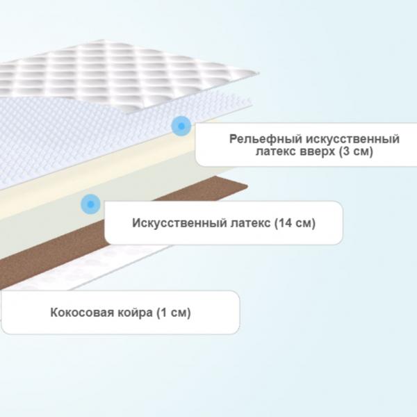 Матрас BeautyRoll Foam 14 Massage Cocos