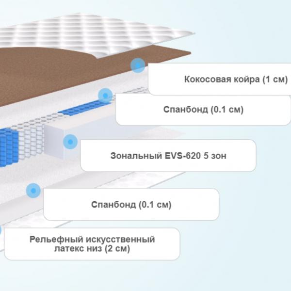 Матрас Райтон Classic Comfort Light M/F