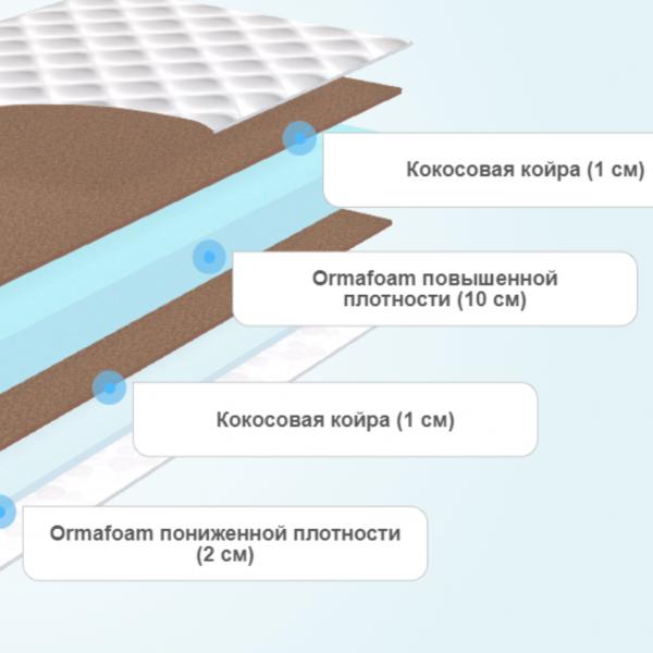 Матрас Орматек Optima Hard Cocos