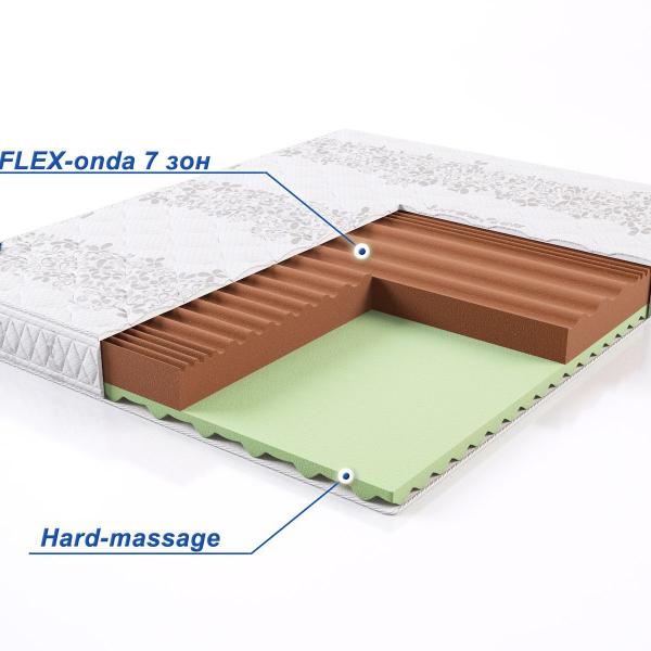 Матрас LineaFlex Ergomassage (Эргомассаж)