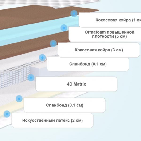 Матрас Орматек Orto Premium Hard