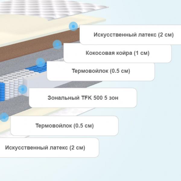 Матрас Alitte Canaletto TFK MS-19-K