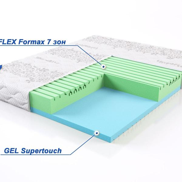 Матрас LineaFlex Active-Gel (Актив-Гель)