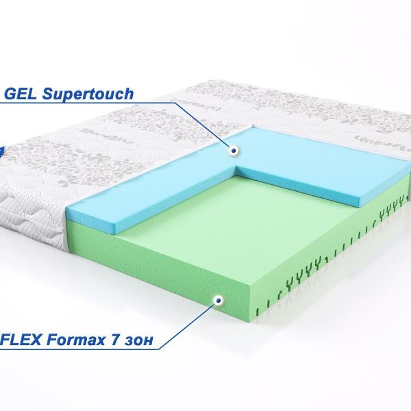 Матрас LineaFlex Active-Gel (Актив-Гель)