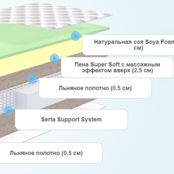 Матрас Serta Grace