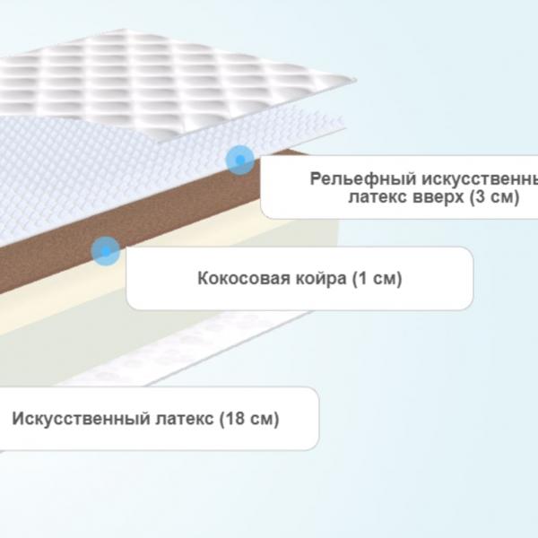 Матрас BeautyRoll Foam 18 Cocos Sens