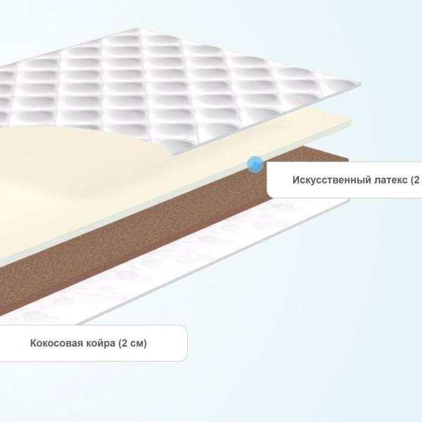 Топпер Sleeptek Foam Cocos 4