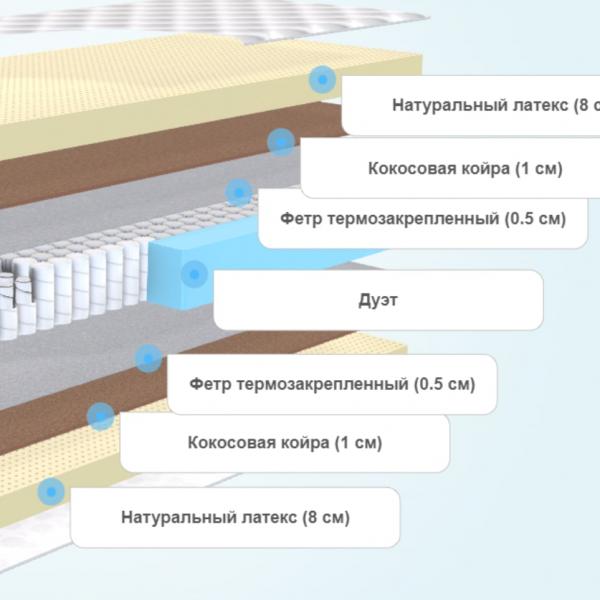 Матрас MaterLux Trevi