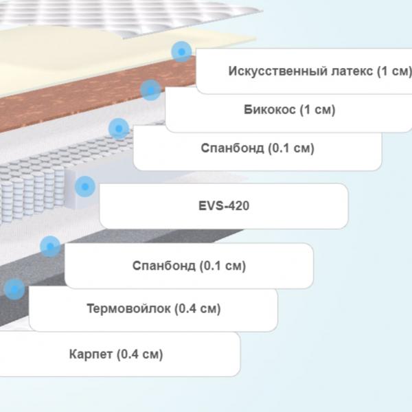 Матрас ProSon First Flat M