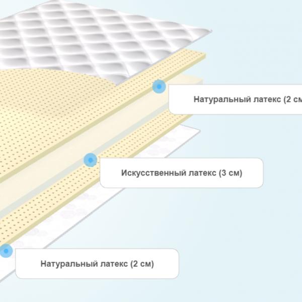 Матрас Орматек Prima Plus