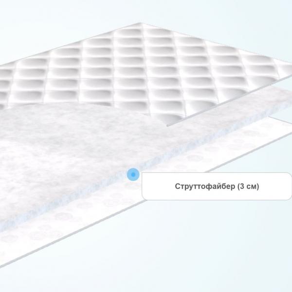 Топпер Sleeptek Strutto 3