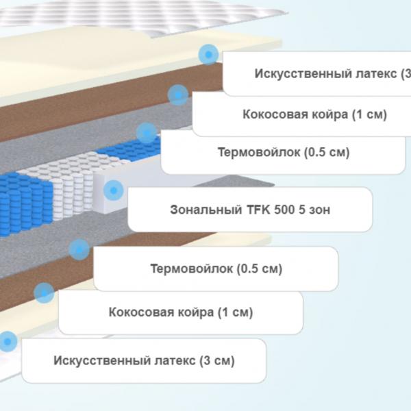 Матрас Alitte Ingres TFK M-22-K