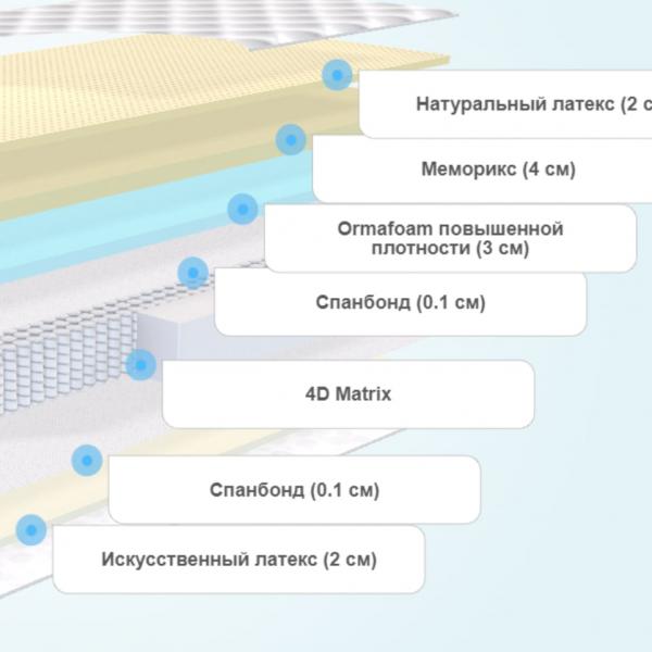 Матрас Орматек Orto Premium Soft