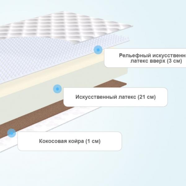 Матрас BeautyRoll Foam 21 Massage Cocos