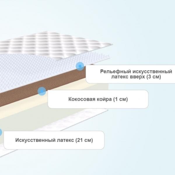 Матрас BeautyRoll Foam 21 Cocos Sens