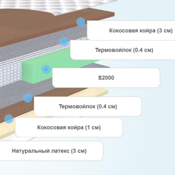 Матрас Stories Эпатаж Плюс Micropocket 2000