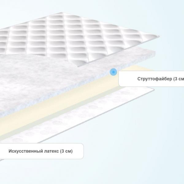 Топпер Sleeptek Strutto Foam 6