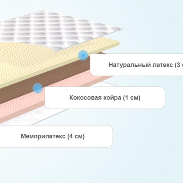 Тонкий матрас Luntek Ultra comfort mix Top