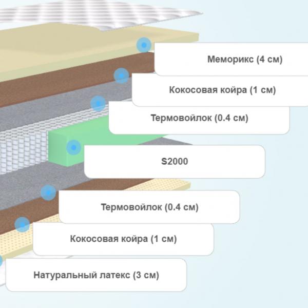 Матрас Stories Каприз Micropocket 2000